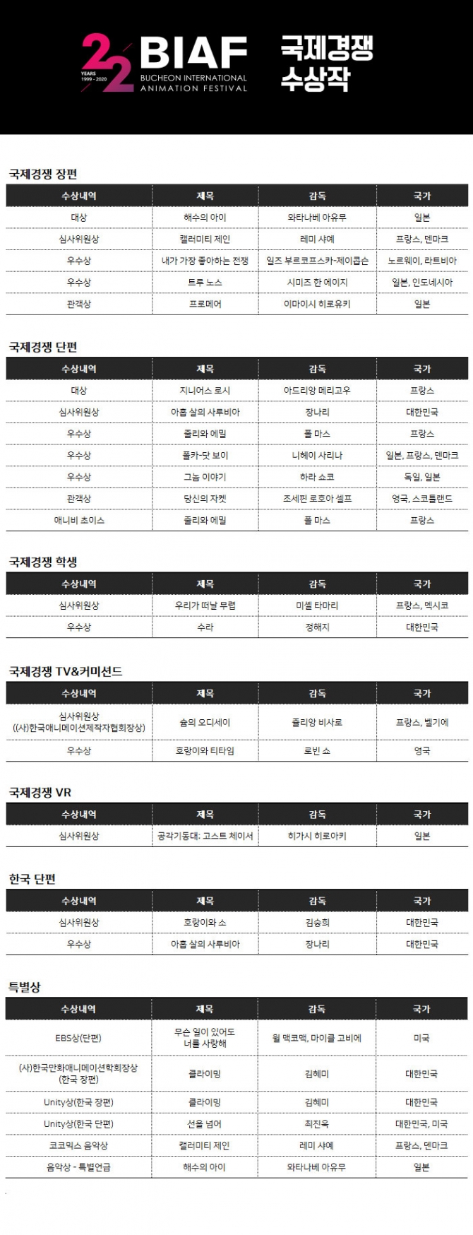 BIAF2020 국제경쟁 수상작